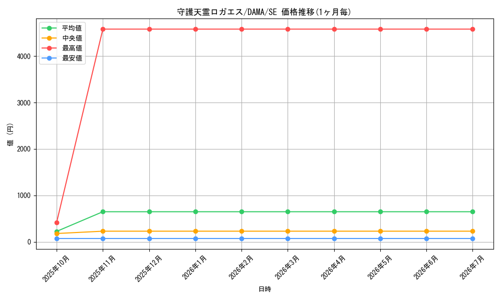 card_2567_series_5646_rarity_5_graph
