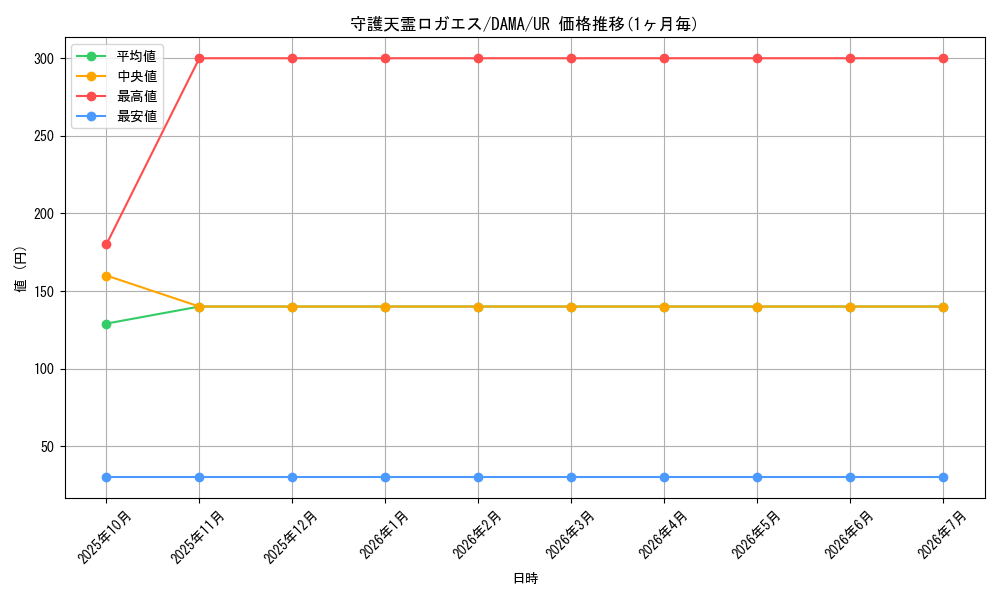 card_2567_series_5646_rarity_7_graph
