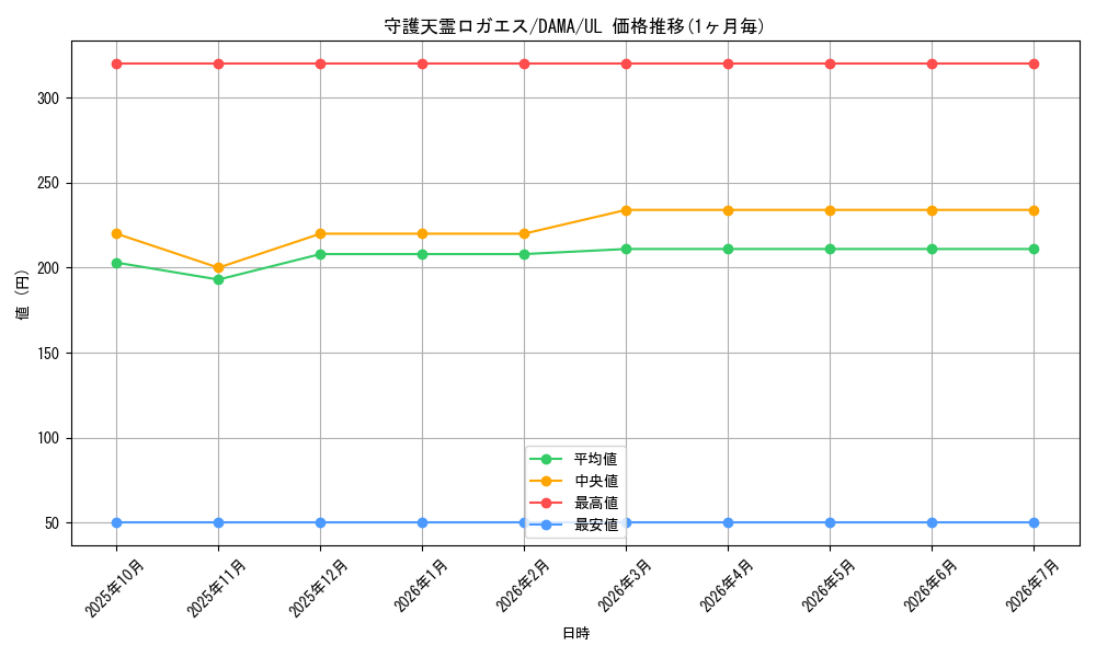 card_2567_series_5646_rarity_77_graph