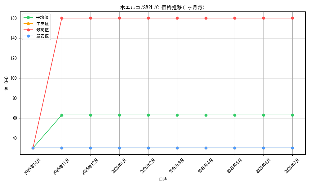 card_25810_series_61243_rarity_65214_graph