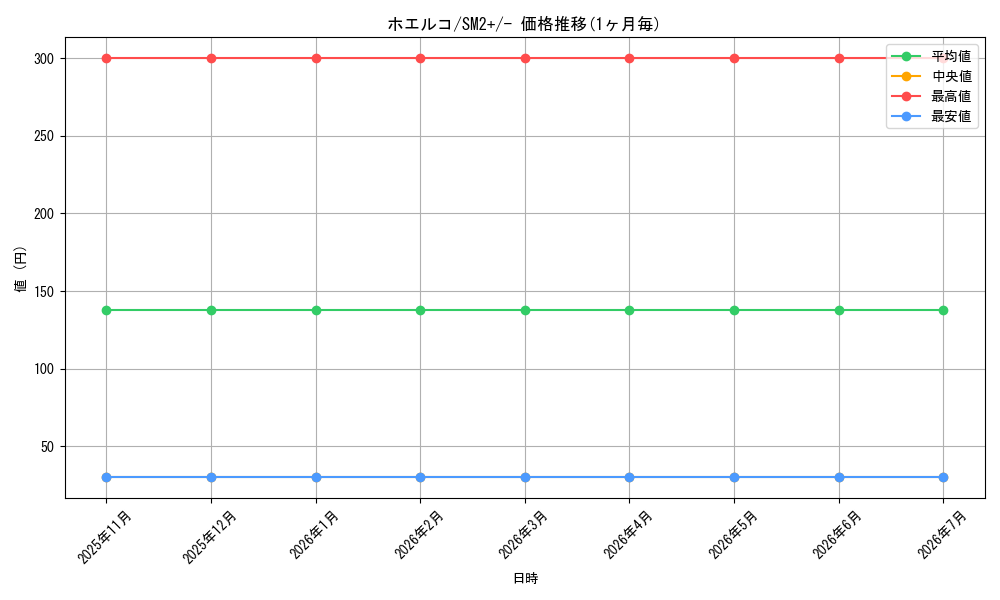 card_25810_series_61245_rarity_95225_graph