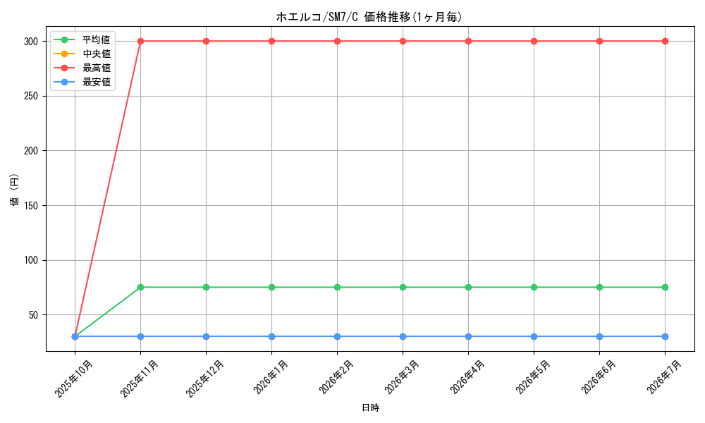 card_25810_series_61263_rarity_65214_graph