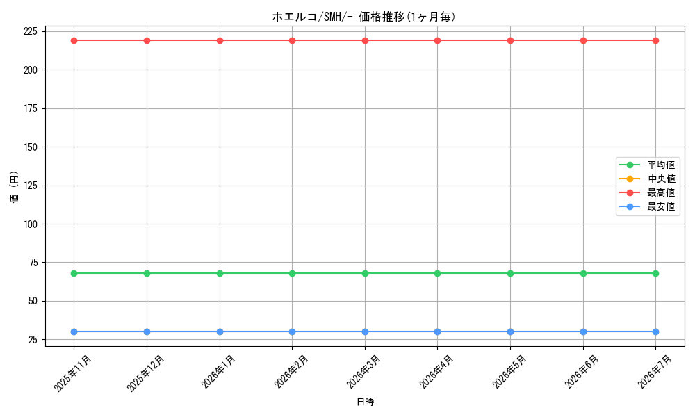 card_25810_series_61267_rarity_95225_graph