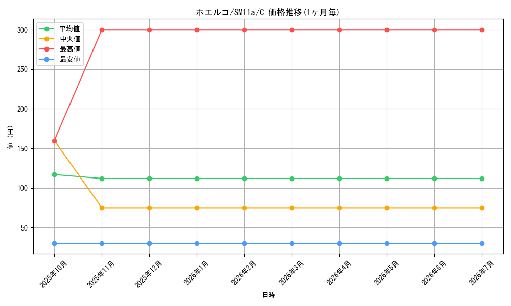 card_25810_series_61296_rarity_65214_graph