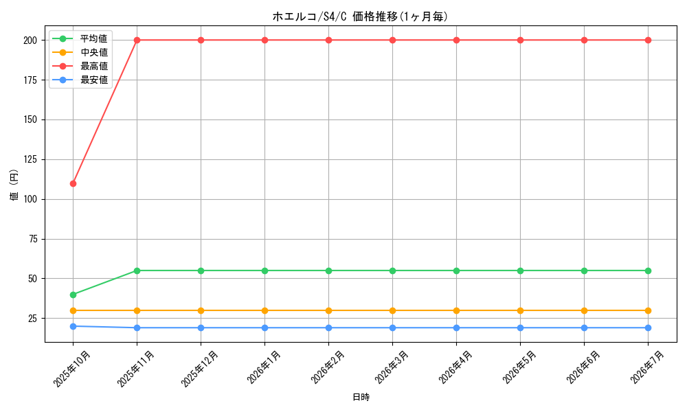 card_25810_series_61325_rarity_65214_graph
