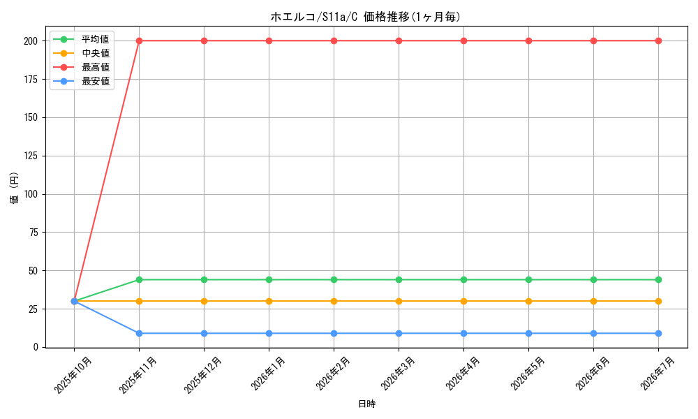 card_25810_series_61369_rarity_65214_graph