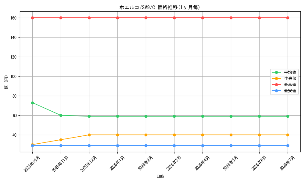 card_25810_series_61432_rarity_65214_graph