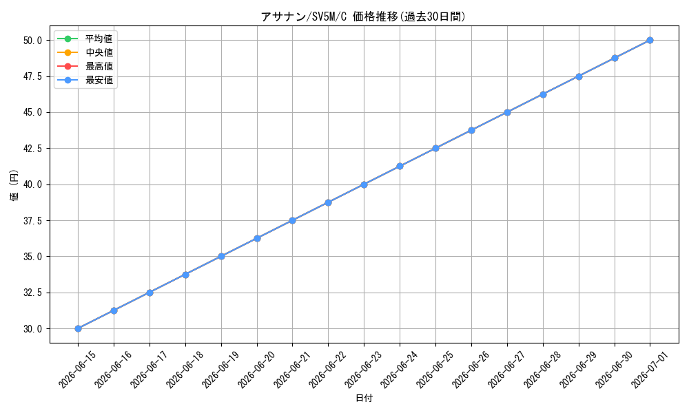 card_25998_series_61406_rarity_65214_graph