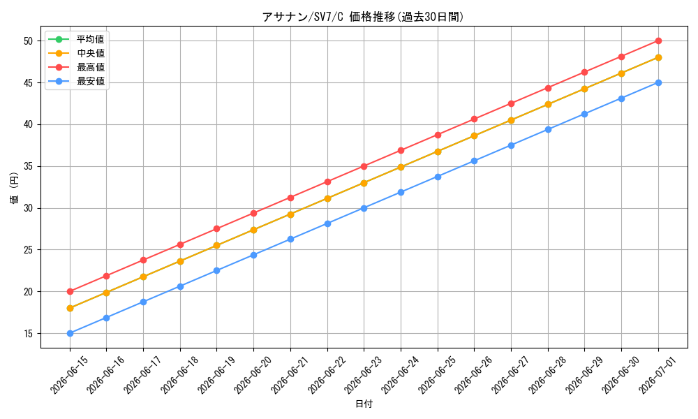 card_25998_series_61416_rarity_65214_graph