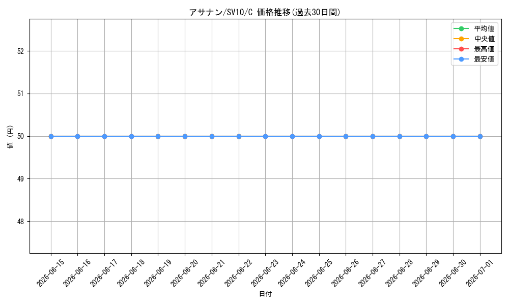 card_25998_series_61437_rarity_65214_graph
