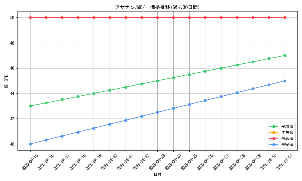 card_25998_series_80655_rarity_95225_graph