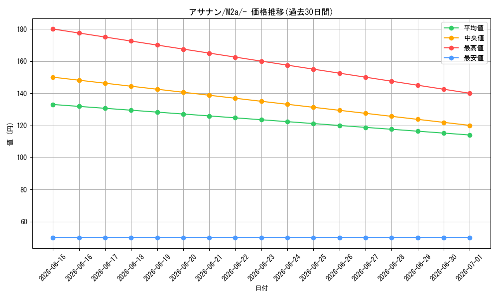 card_25998_series_84237_rarity_242201_graph