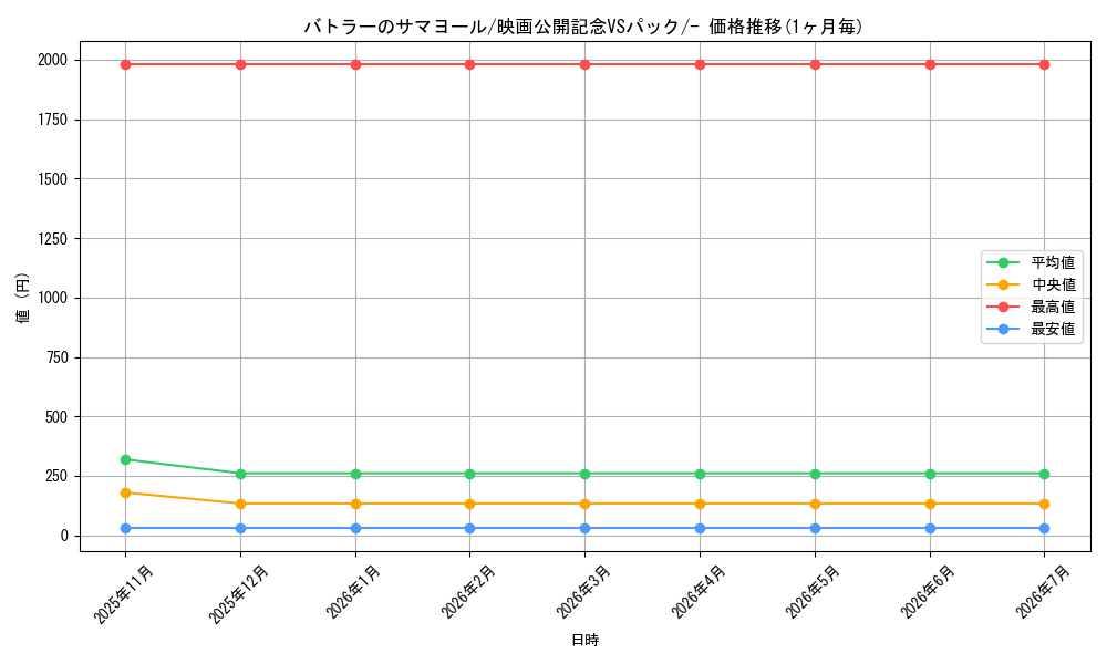 card_26071_series_61009_rarity_95225_graph