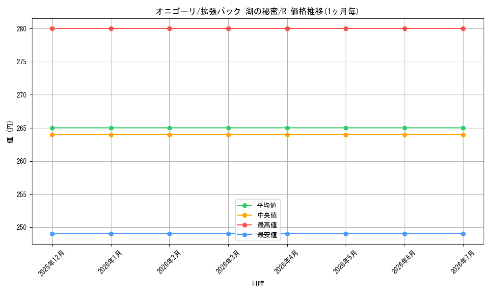 card_26280_series_61061_rarity_65216_graph