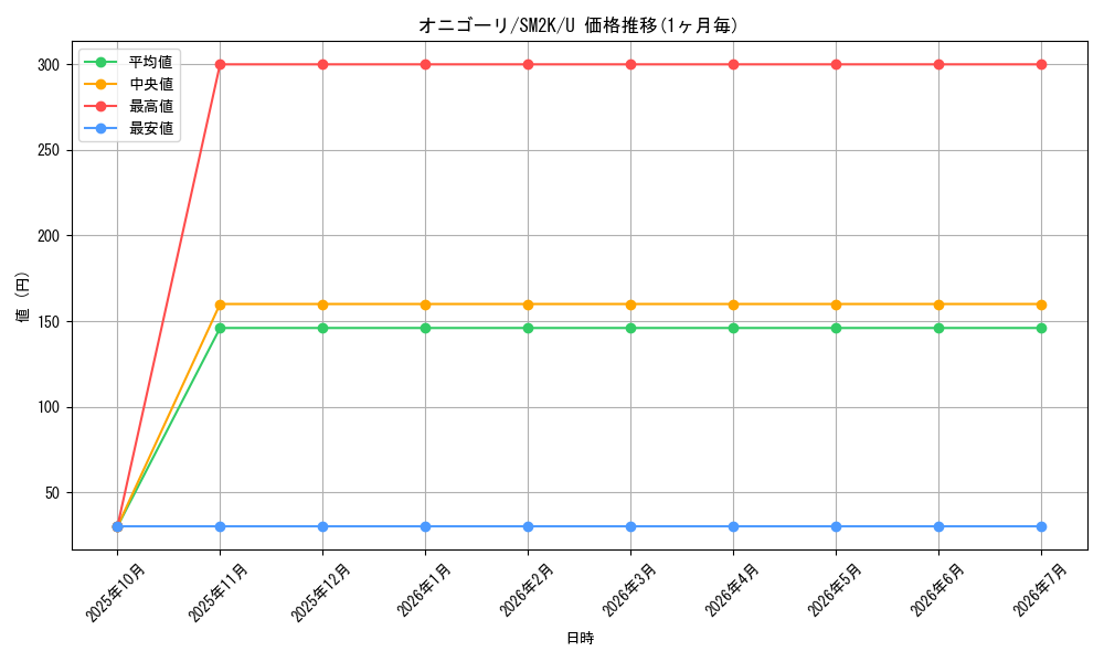 card_26280_series_61242_rarity_65215_graph