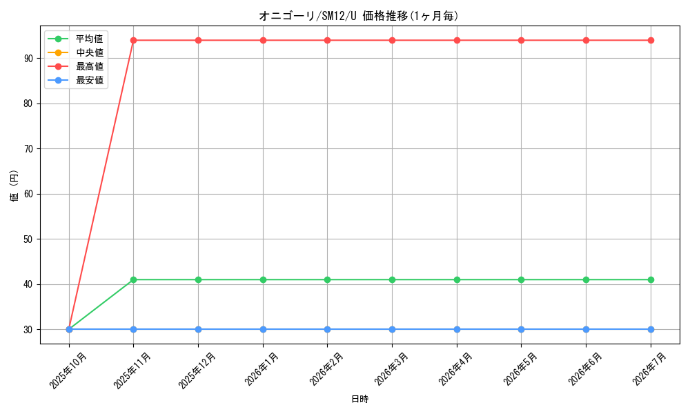 card_26280_series_61298_rarity_65215_graph