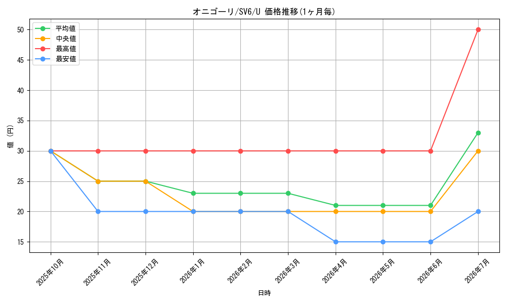 card_26280_series_61412_rarity_65215_graph