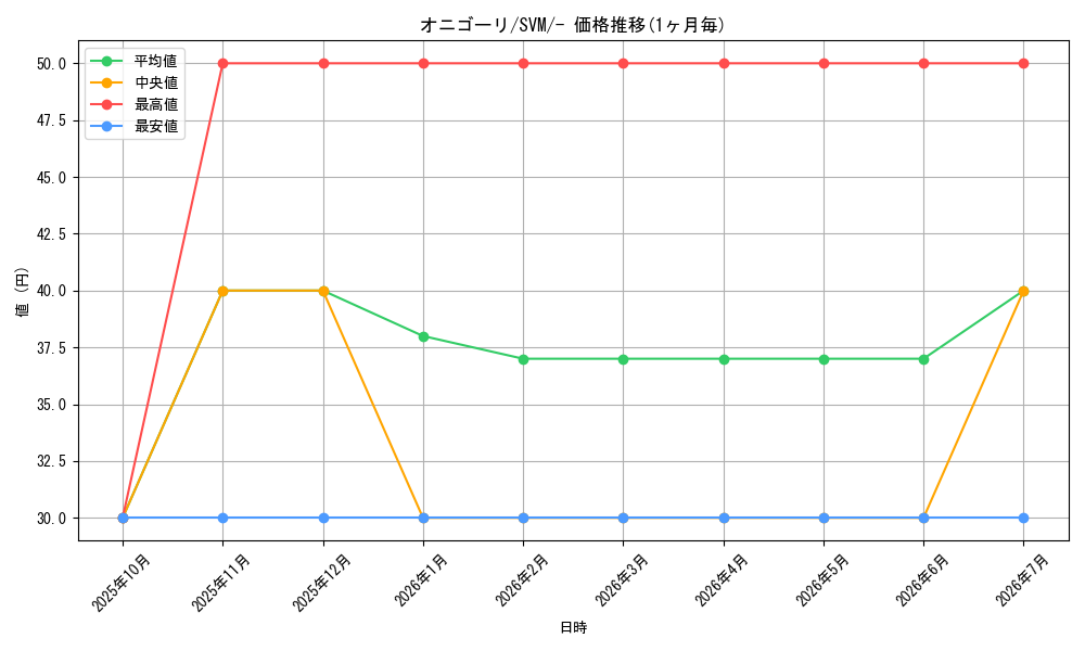 card_26280_series_61424_rarity_95225_graph