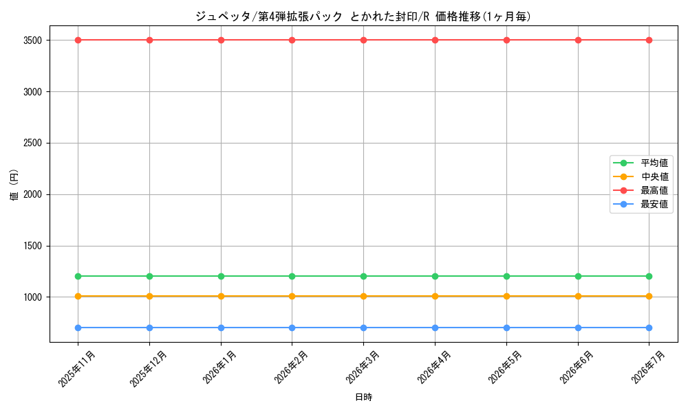 card_26298_series_61014_rarity_65216_graph