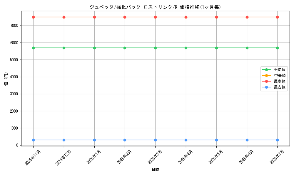 card_26298_series_61104_rarity_65216_graph