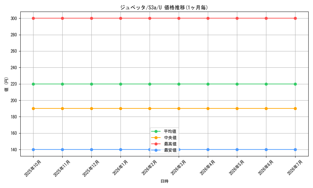 card_26298_series_61315_rarity_65215_graph