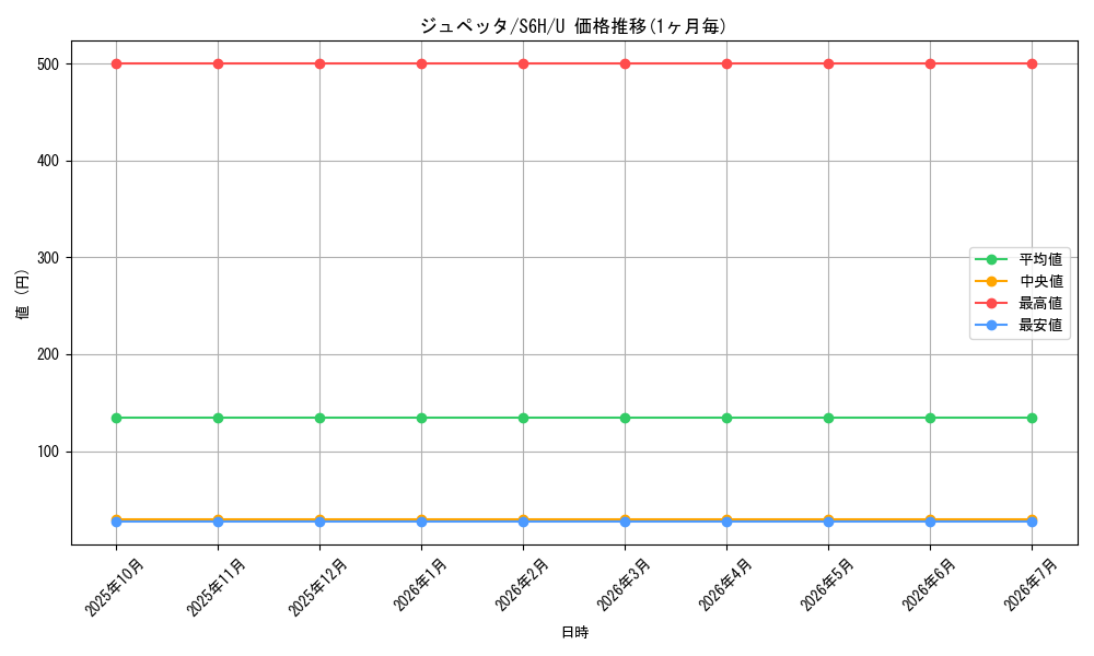 card_26298_series_61336_rarity_65215_graph