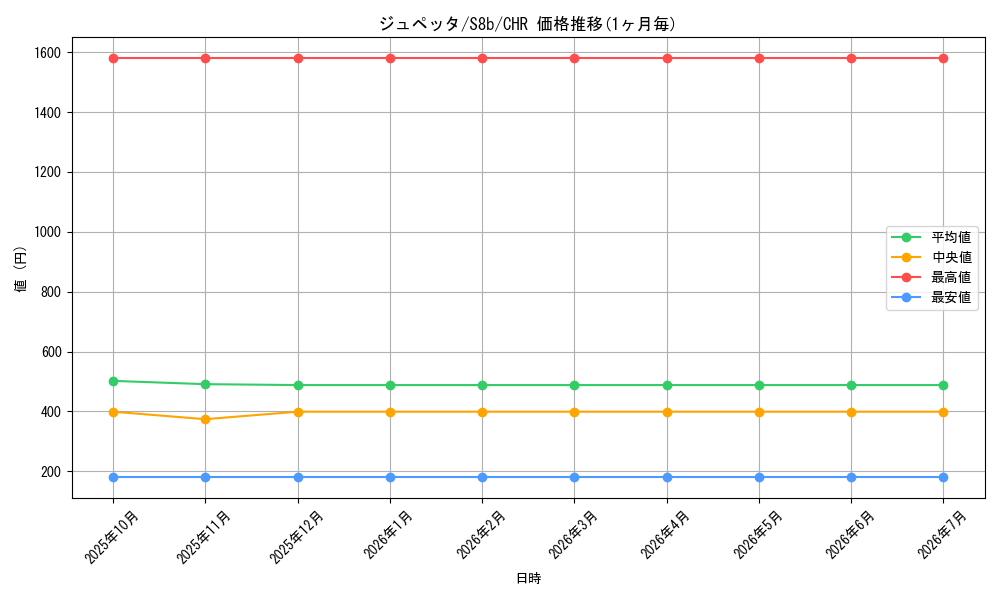 card_26298_series_61353_rarity_81352_graph