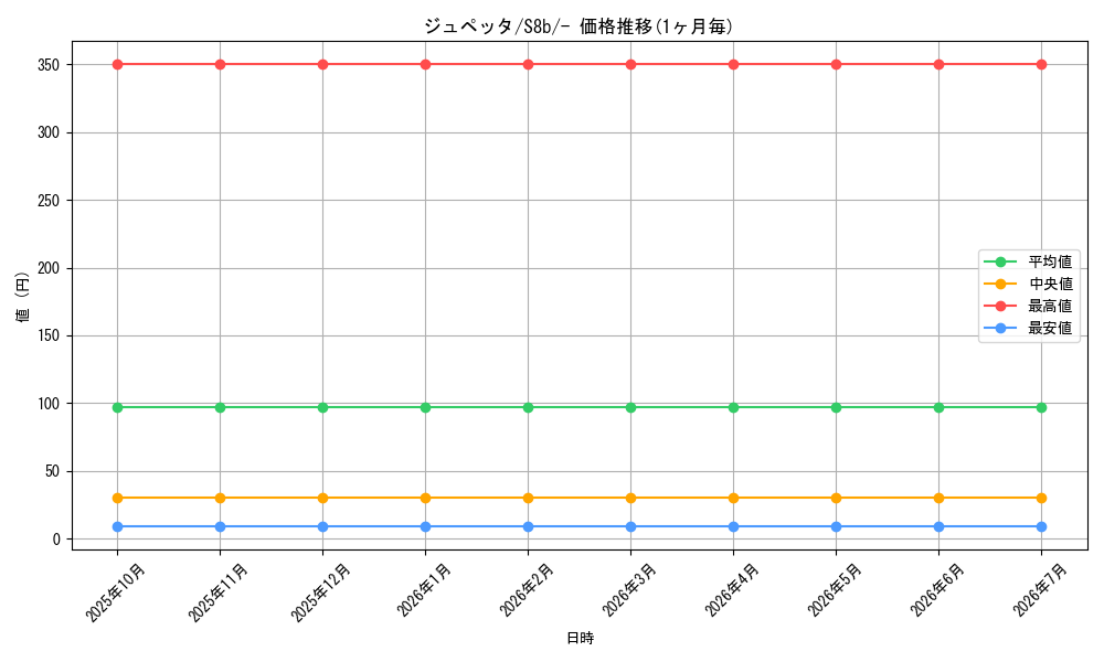 card_26298_series_61353_rarity_95225_graph