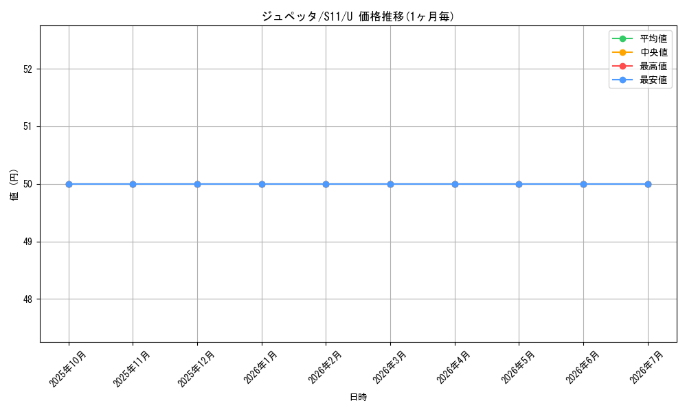 card_26298_series_61365_rarity_65215_graph