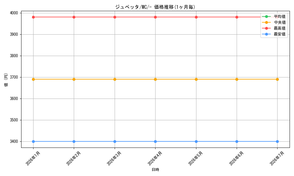 card_26298_series_80655_rarity_95225_graph