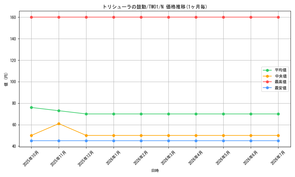 card_2793_series_1880_rarity_1_graph