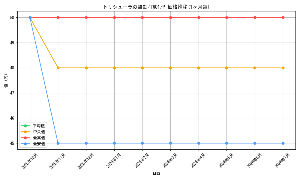card_2793_series_1880_rarity_2_graph