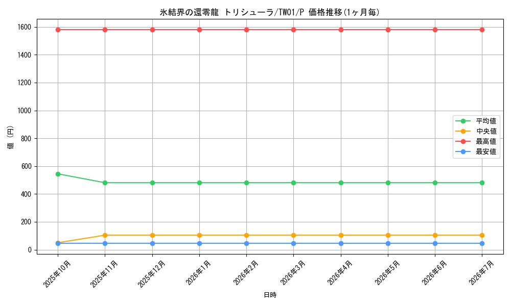 card_2796_series_1880_rarity_2_graph