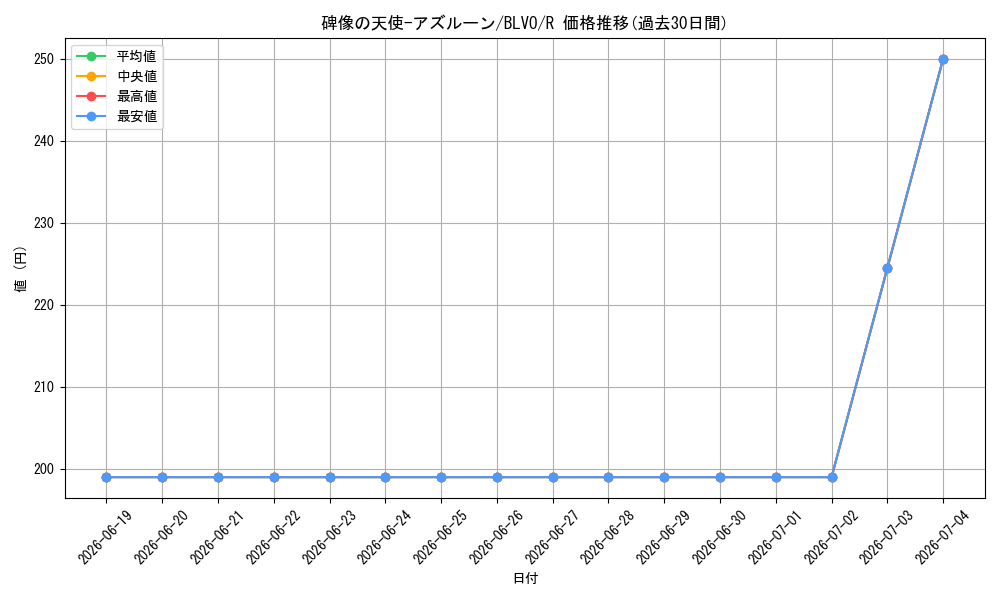 card_2833_series_6334_rarity_62_graph