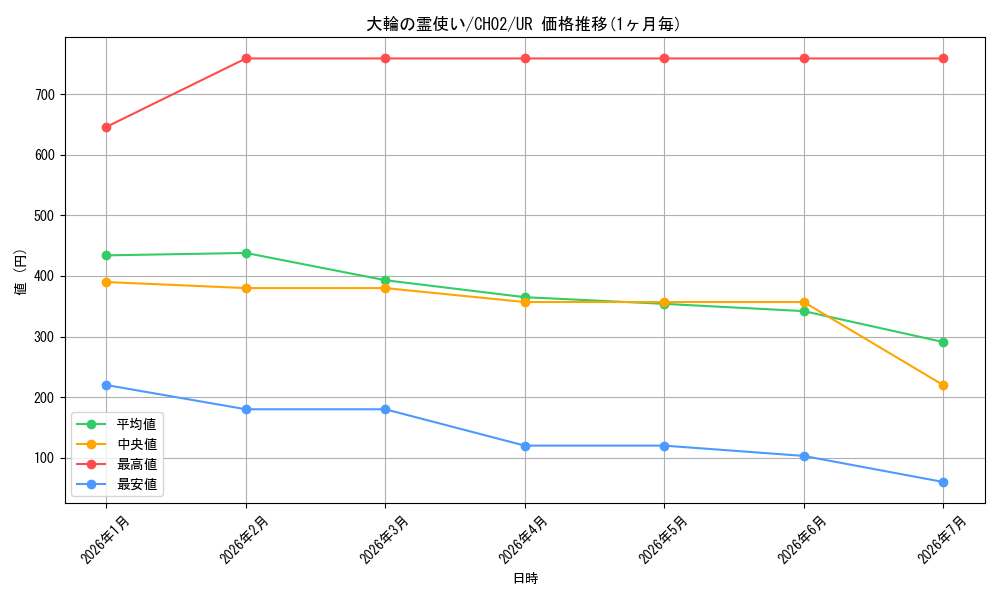 card_2879076_series_2789878_rarity_7_graph