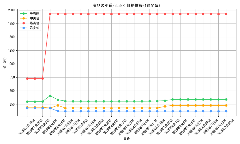 card_288963_series_166941_rarity_323476_graph