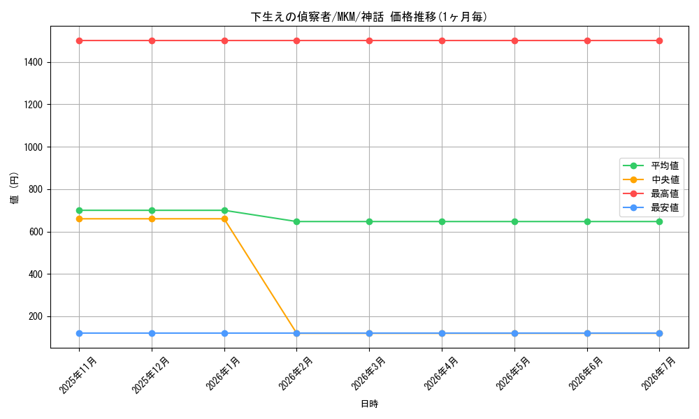 card_289663_series_167712_rarity_323477_graph