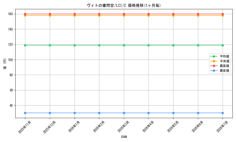 card_290045_series_168145_rarity_323480_graph