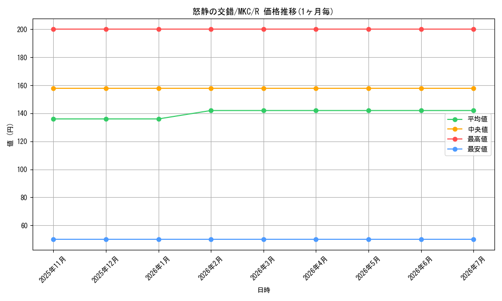 card_294922_series_208024_rarity_323476_graph
