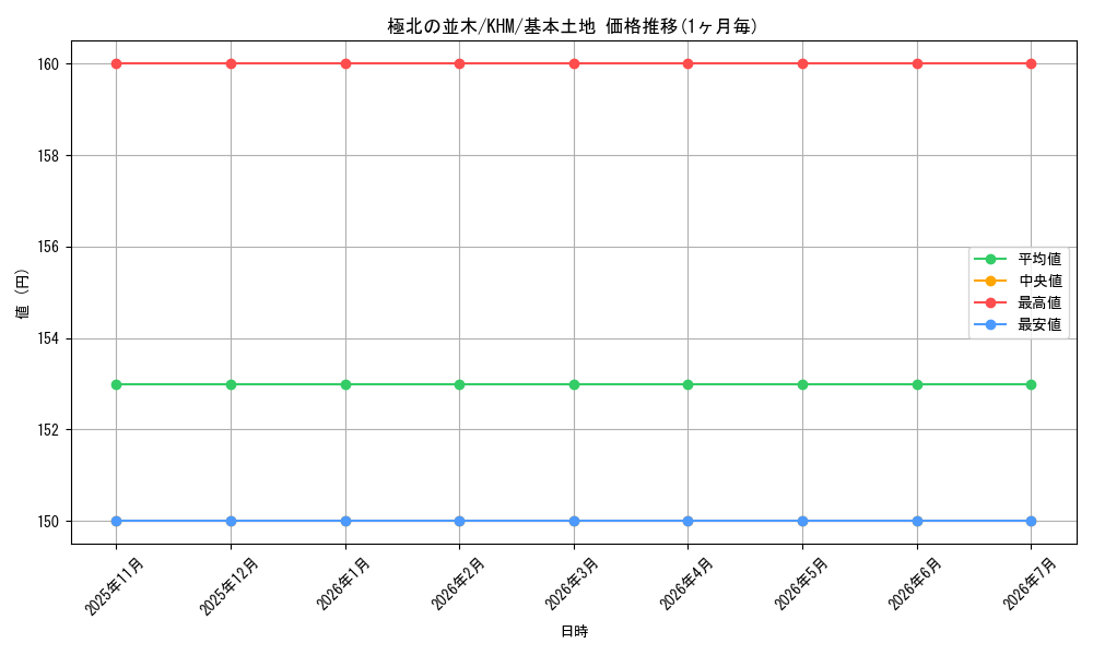 リスト