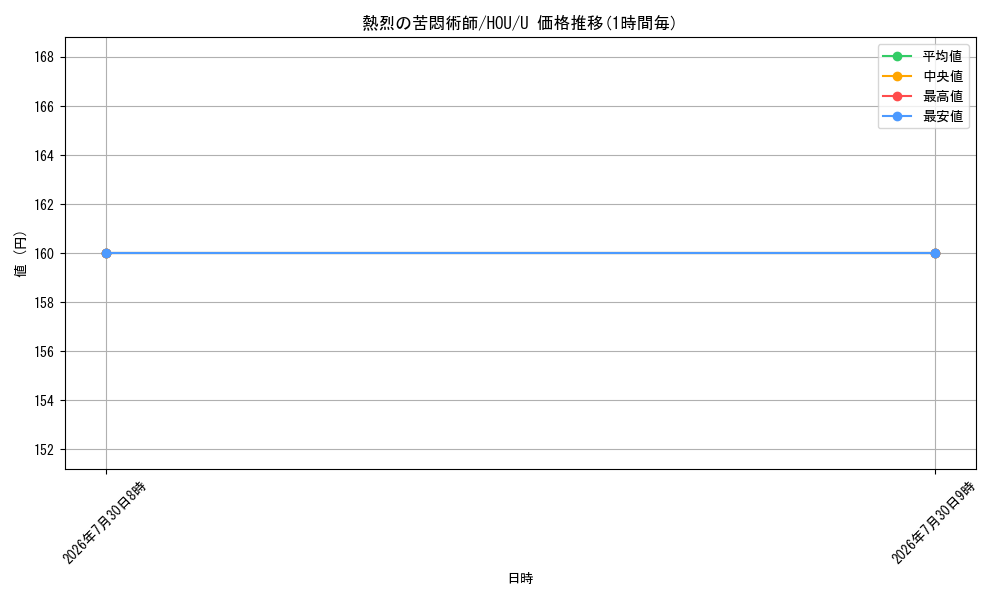 card_298384_series_176523_rarity_323478_graph