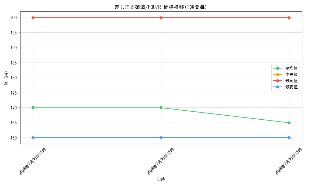 card_298391_series_176523_rarity_323476_graph