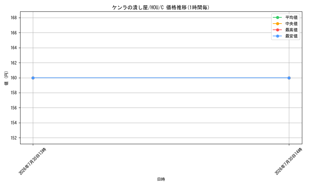 card_298393_series_176523_rarity_323480_graph