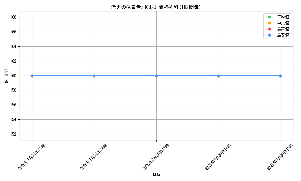 card_298406_series_176523_rarity_323478_graph