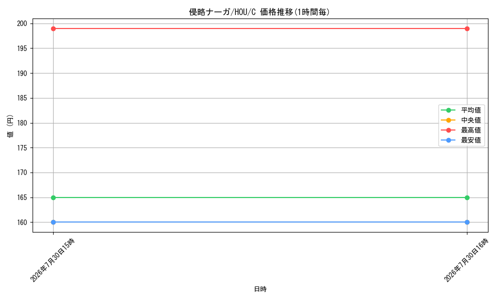 card_298411_series_176523_rarity_323480_graph