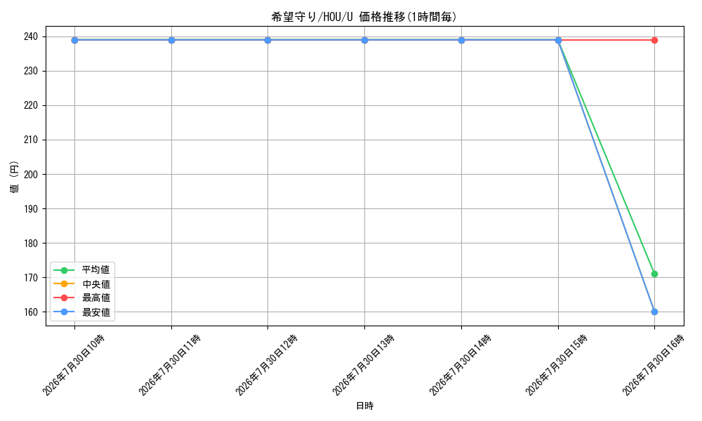 card_298412_series_176523_rarity_323478_graph