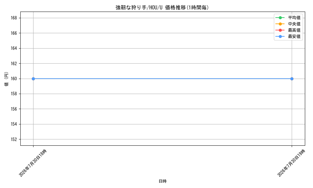 card_298429_series_176523_rarity_323478_graph
