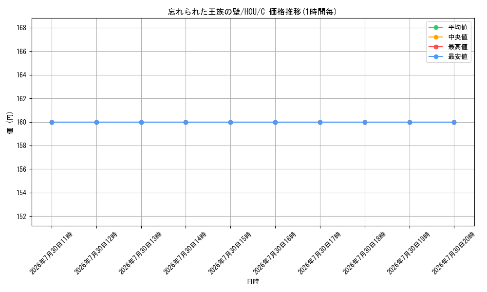 card_298461_series_176523_rarity_323480_graph