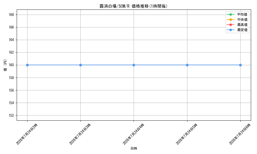 card_303221_series_181458_rarity_323476_graph