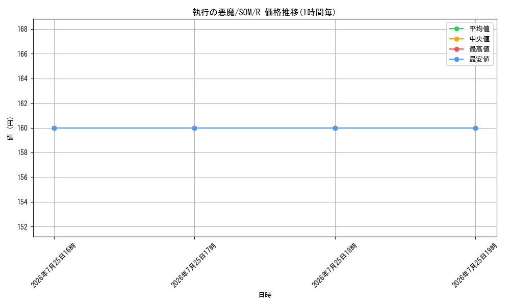 card_303246_series_181458_rarity_323476_graph